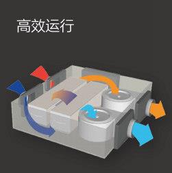 大金全熱交換新風(fēng)機 VAM350GMVE